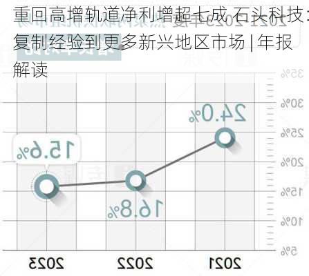 重回高增轨道净利增超七成 石头科技：复制经验到更多新兴地区市场 | 年报解读-第2张图片-