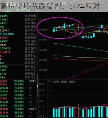 高位个股杀跌猛烈，这样应对-第2张图片-