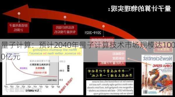 量子计算：预计2040年量子计算技术市场规模达1000亿元-第1张图片-