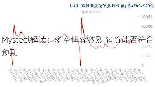 Mysteel解读：多空博弈激烈 猪价能否符合预期-第1张图片-