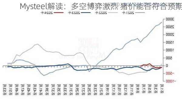 Mysteel解读：多空博弈激烈 猪价能否符合预期-第3张图片-