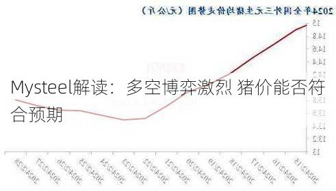 Mysteel解读：多空博弈激烈 猪价能否符合预期-第2张图片-