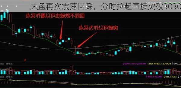 大盘再次震荡回踩，分时拉起直接突破3030-第1张图片-