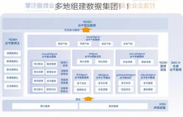 多地组建数据集团！！-第3张图片-