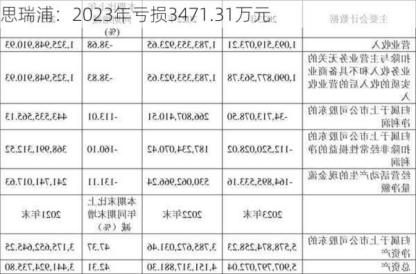 思瑞浦：2023年亏损3471.31万元