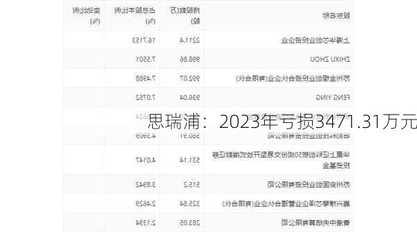 思瑞浦：2023年亏损3471.31万元-第2张图片-