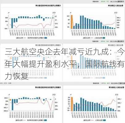 三大航空央企去年减亏近九成：今年大幅提升盈利水平，国际航线有力恢复-第3张图片-