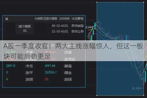 A股一季度收官！两大主线涨幅惊人，但这一板块可能后劲更足-第2张图片-