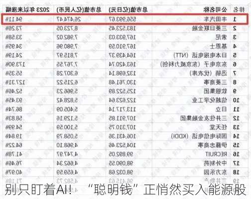 别只盯着AI！ “聪明钱”正悄然买入能源股-第3张图片-