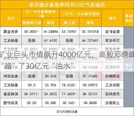 矿业巨头市值飙升4000亿元，高毅邓晓峰“蹭”了30亿元“油水”-第3张图片-