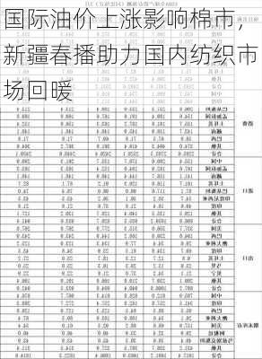 国际油价上涨影响棉市，新疆春播助力国内纺织市场回暖