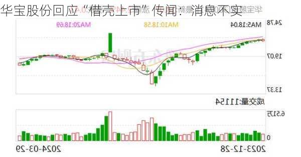 华宝股份回应“借壳上市”传闻：消息不实-第1张图片-