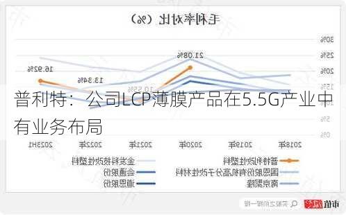 普利特：公司LCP薄膜产品在5.5G产业中有业务布局-第1张图片-