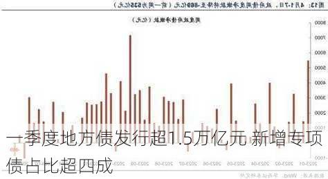 一季度地方债发行超1.5万亿元 新增专项债占比超四成-第2张图片-