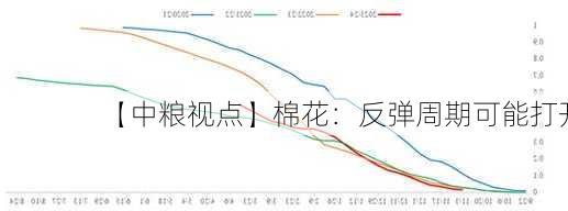 【中粮视点】棉花：反弹周期可能打开-第3张图片-