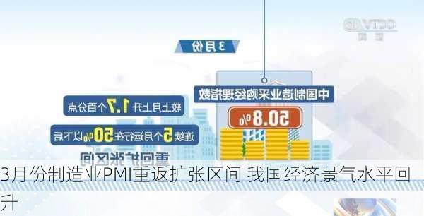 3月份制造业PMI重返扩张区间 我国经济景气水平回升-第3张图片-