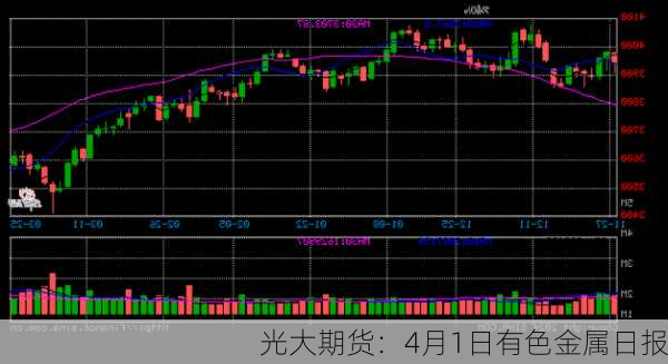 光大期货：4月1日有色金属日报-第2张图片-