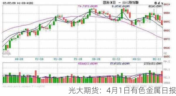 光大期货：4月1日有色金属日报-第3张图片-