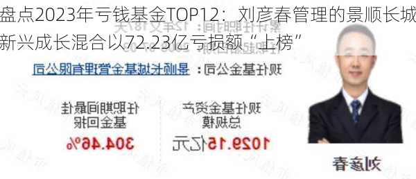 盘点2023年亏钱基金TOP12：刘彦春管理的景顺长城新兴成长混合以72.23亿亏损额“上榜”-第3张图片-