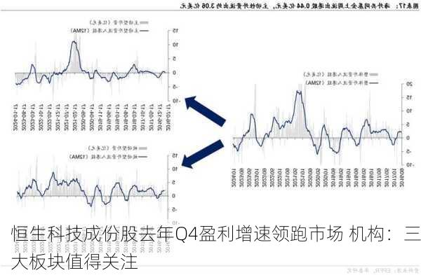 恒生科技成份股去年Q4盈利增速领跑市场 机构：三大板块值得关注-第1张图片-