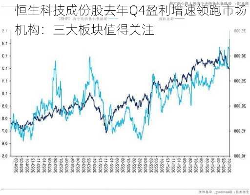 恒生科技成份股去年Q4盈利增速领跑市场 机构：三大板块值得关注-第3张图片-