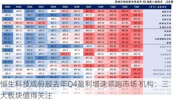 恒生科技成份股去年Q4盈利增速领跑市场 机构：三大板块值得关注-第2张图片-