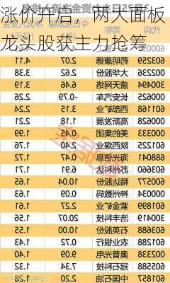 涨价开启，两大面板龙头股获主力抢筹-第1张图片-