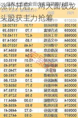 涨价开启，两大面板龙头股获主力抢筹-第2张图片-