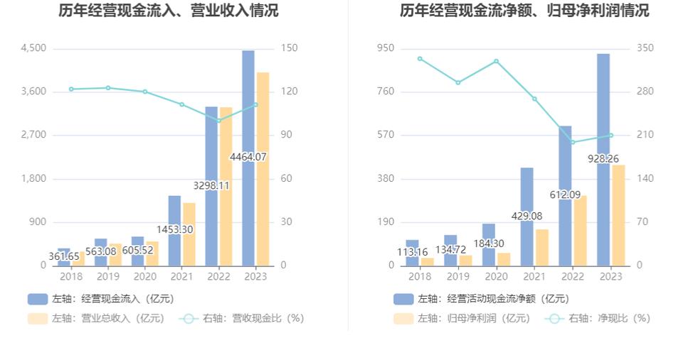 兴发集团：2023年净利润同比下降76.44% 拟10派6元-第1张图片-