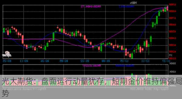 光大期货：盘面运行动量犹存，短期金价维持偏强局势-第1张图片-