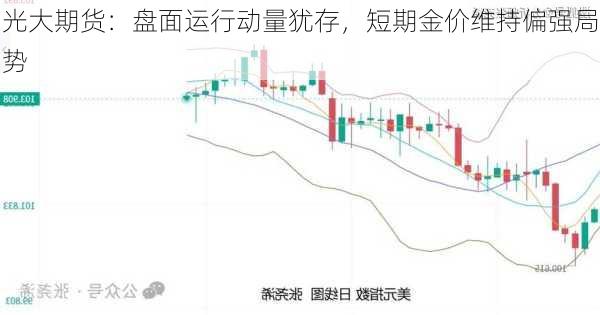 光大期货：盘面运行动量犹存，短期金价维持偏强局势-第2张图片-