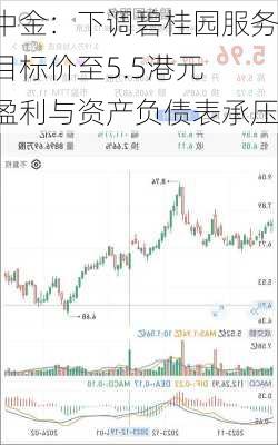 中金：下调碧桂园服务目标价至5.5港元 盈利与资产负债表承压-第1张图片-