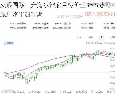 交银国际：升海尔智家目标价至35.8港元 派息水平超预期-第1张图片-