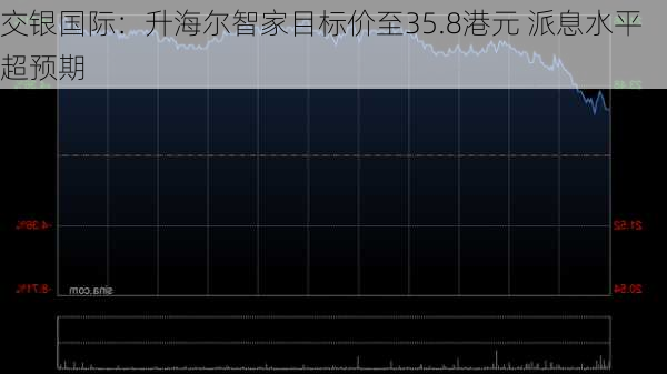 交银国际：升海尔智家目标价至35.8港元 派息水平超预期-第2张图片-