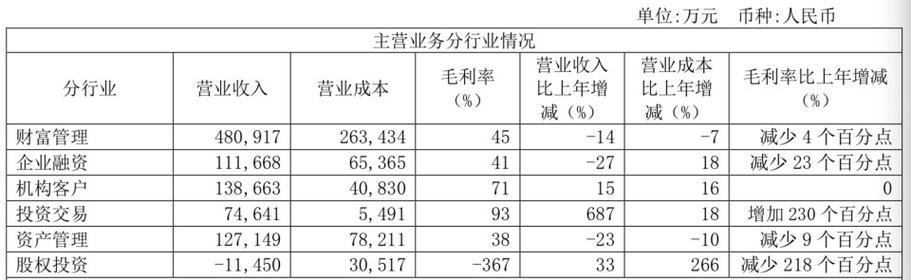 “MPS项目风险处置化解，基本已经告一段落！”光大证券2023年业绩会划重点-第1张图片-