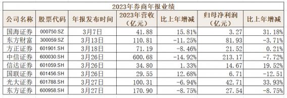 “MPS项目风险处置化解，基本已经告一段落！”光大证券2023年业绩会划重点-第3张图片-