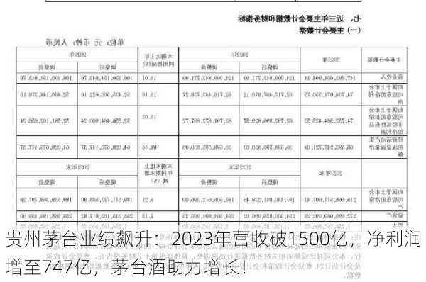 贵州茅台业绩飙升：2023年营收破1500亿，净利润增至747亿，茅台酒助力增长！