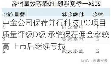 中金公司保荐并行科技IPO项目质量评级D级 承销保荐佣金率较高 上市后继续亏损-第3张图片-