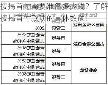 按揭首付需要准备多少钱？了解按揭首付款项的具体数额！-第1张图片-