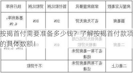 按揭首付需要准备多少钱？了解按揭首付款项的具体数额！-第3张图片-