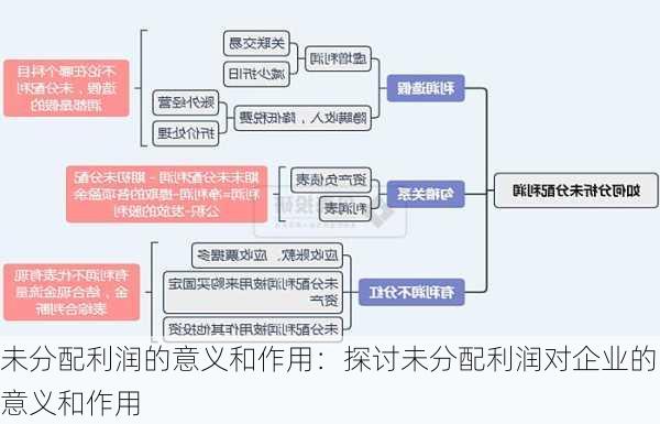 未分配利润的意义和作用：探讨未分配利润对企业的意义和作用-第3张图片-