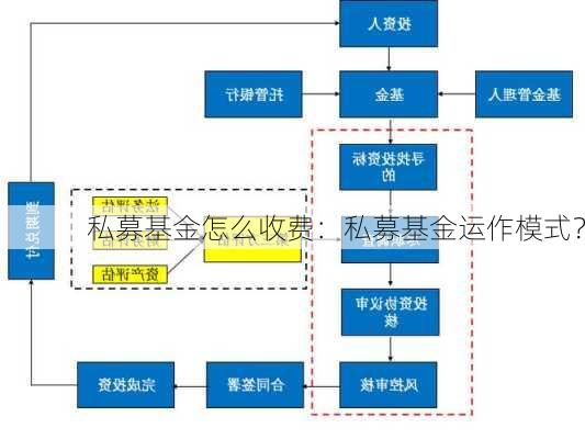 私募基金怎么收费：私募基金运作模式？-第1张图片-