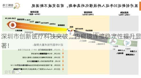 深圳市创新医疗科技突破，内窥镜连接稳定性提升显著！-第2张图片-