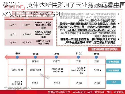 蔡崇信：英伟达断供影响了云业务 长远看中国将发展自己的高端GPU-第3张图片-