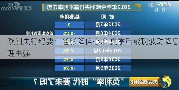 欧洲央行纪要：通胀降信心增 夏季后或现波动降息理由强