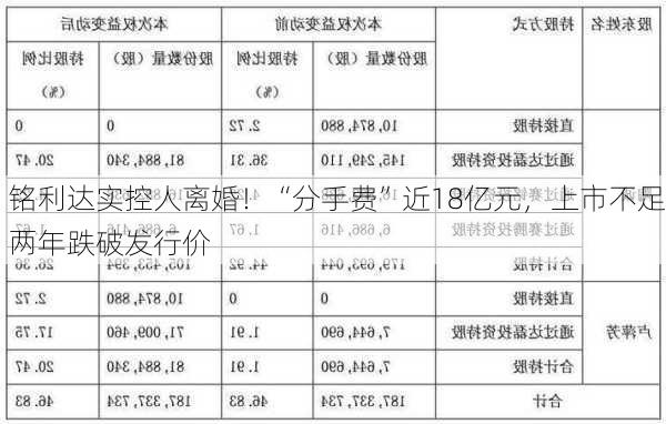 铭利达实控人离婚！“分手费”近18亿元，上市不足两年跌破发行价-第1张图片-