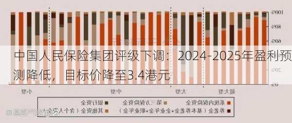 中国人民保险集团评级下调：2024-2025年盈利预测降低，目标价降至3.4港元