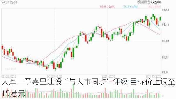 大摩：予嘉里建设“与大市同步”评级 目标价上调至15港元-第2张图片-