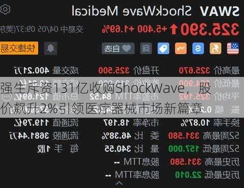 强生斥资131亿收购ShockWave，股价飙升2%引领医疗器械市场新篇章