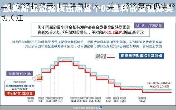 美联储洛根警示过早降息风险，美国经济复苏仍需密切关注